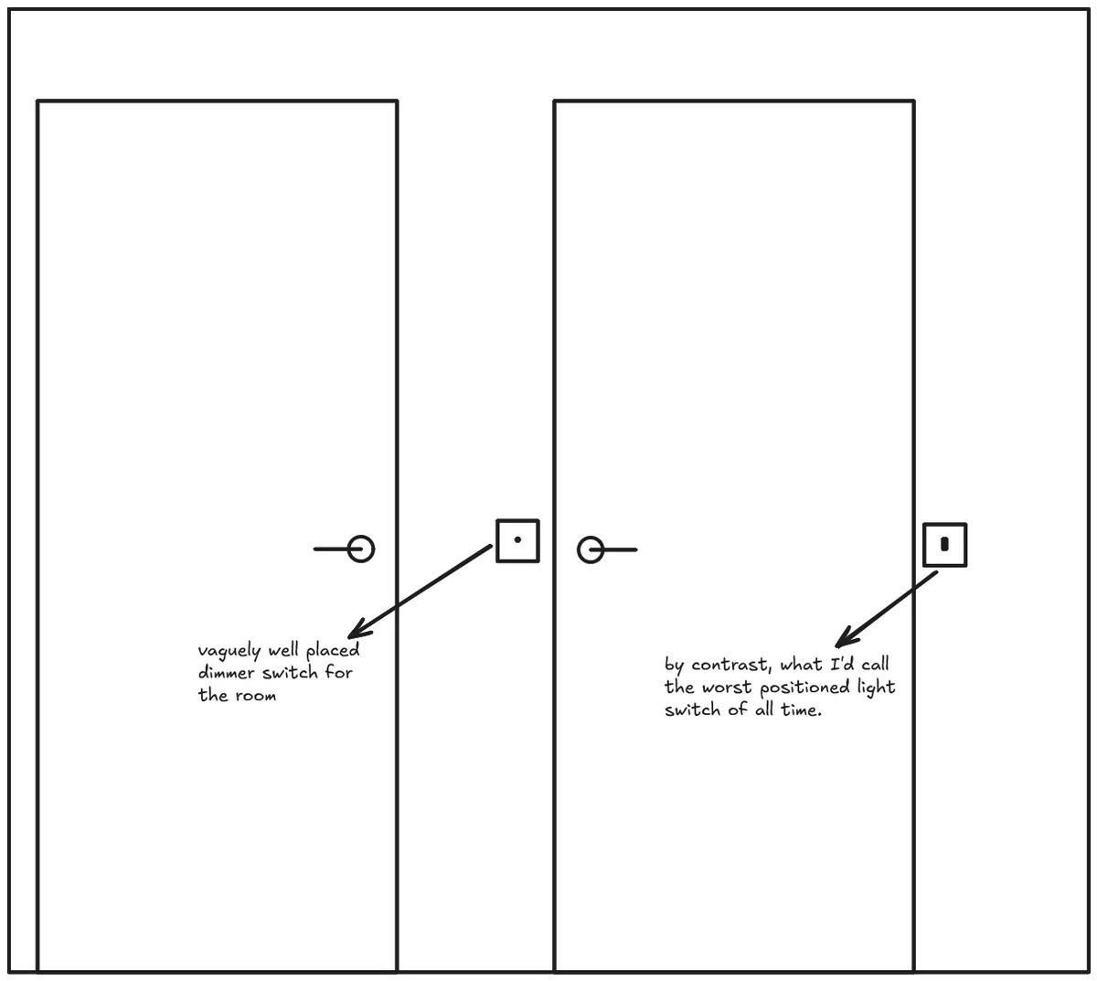 excalidraw drawing of my east facing bedroom wall