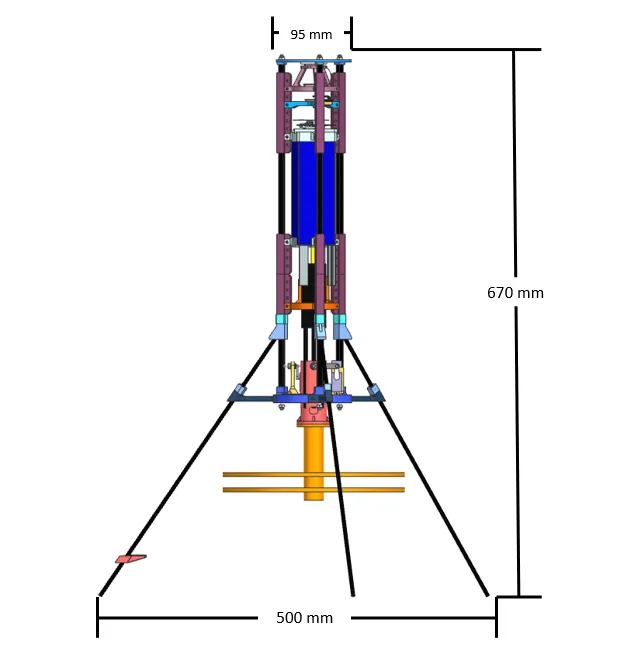 dimensions