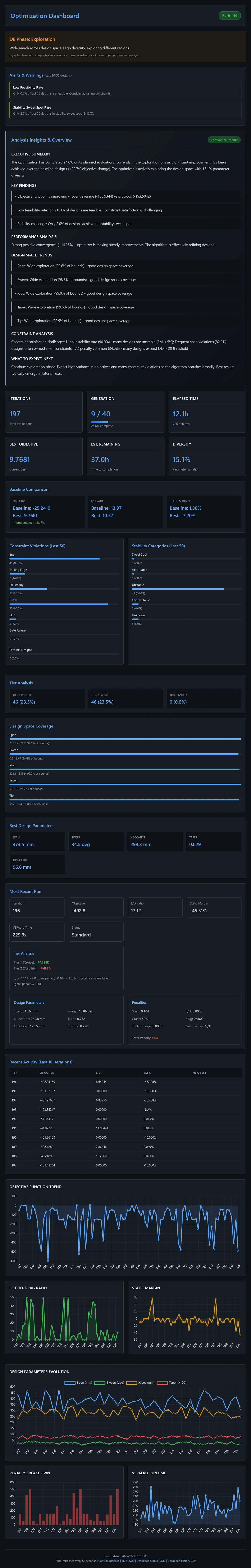Screenshot 2025-12-30 at 10-53-50 Optimizer Dashboard - Foundry