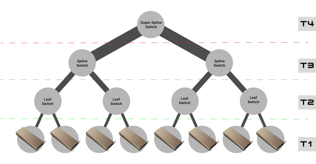 fat-tree-gpus