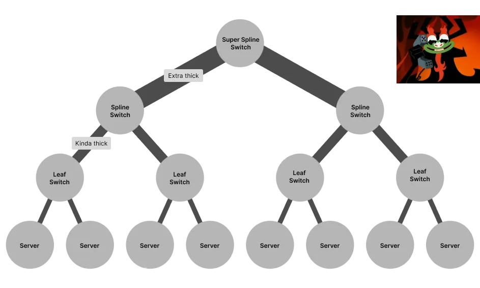fat-tree-labeled-1