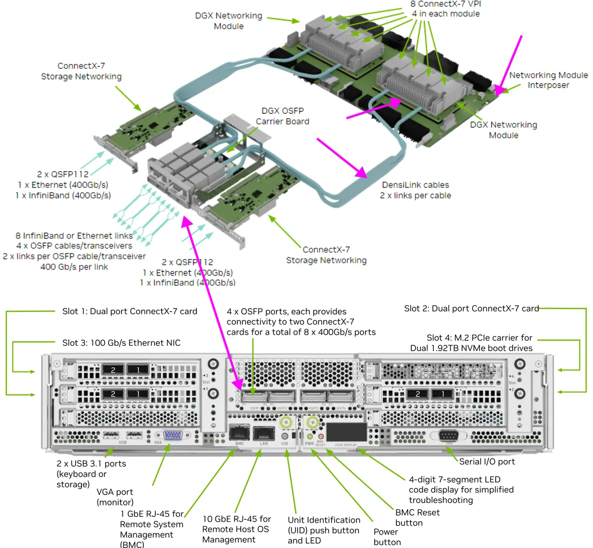 h100-box-mobo-tray