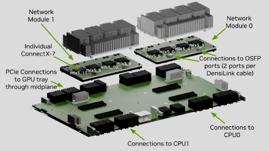 h100-network-cards