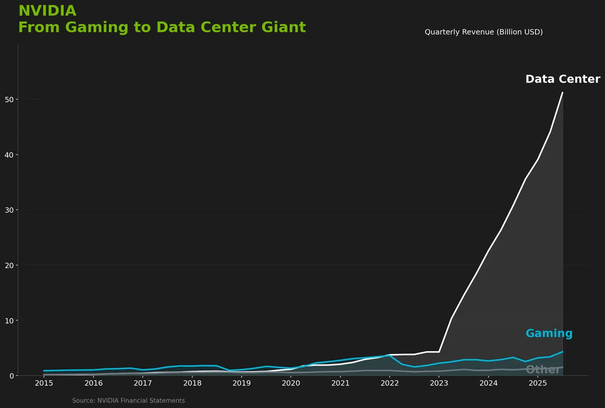 nvidia_revenue_chart