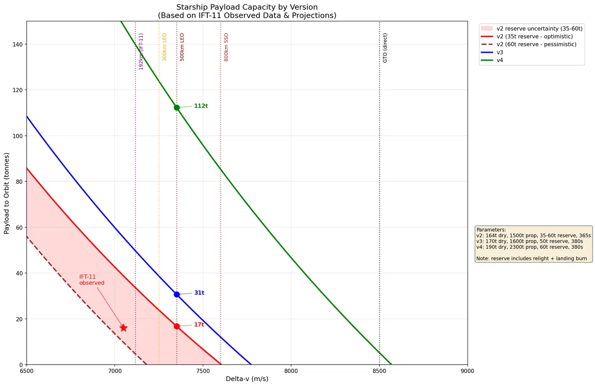 starship_versions_payload
