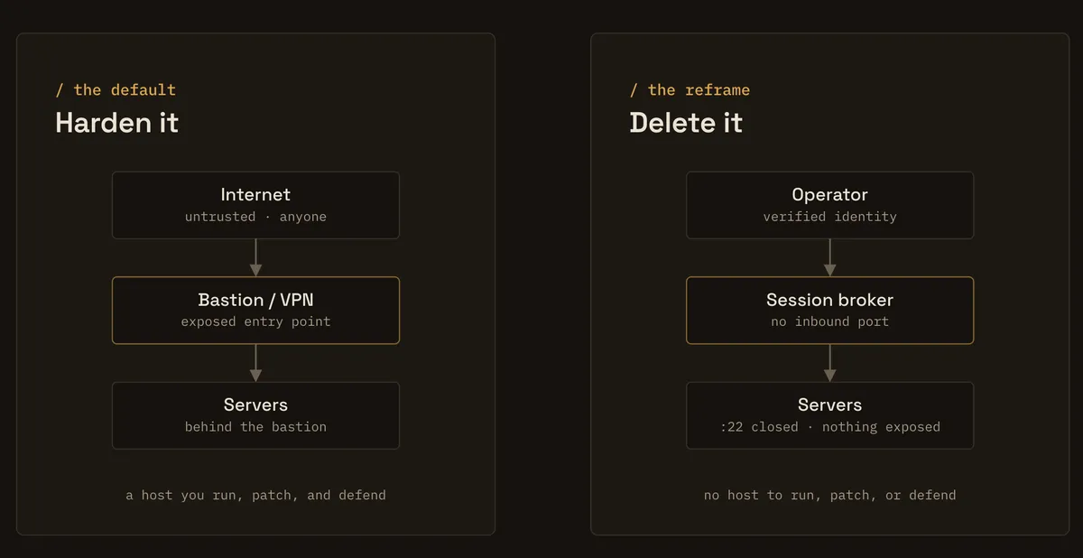 harden-vs-delete