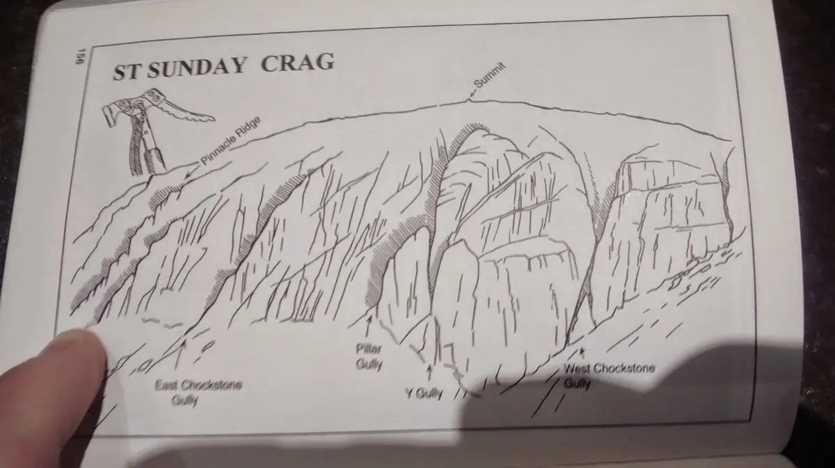 an example of a climbing topo