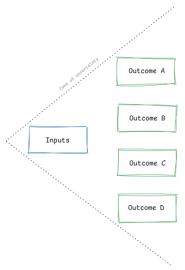 product-is-probabilistic-2