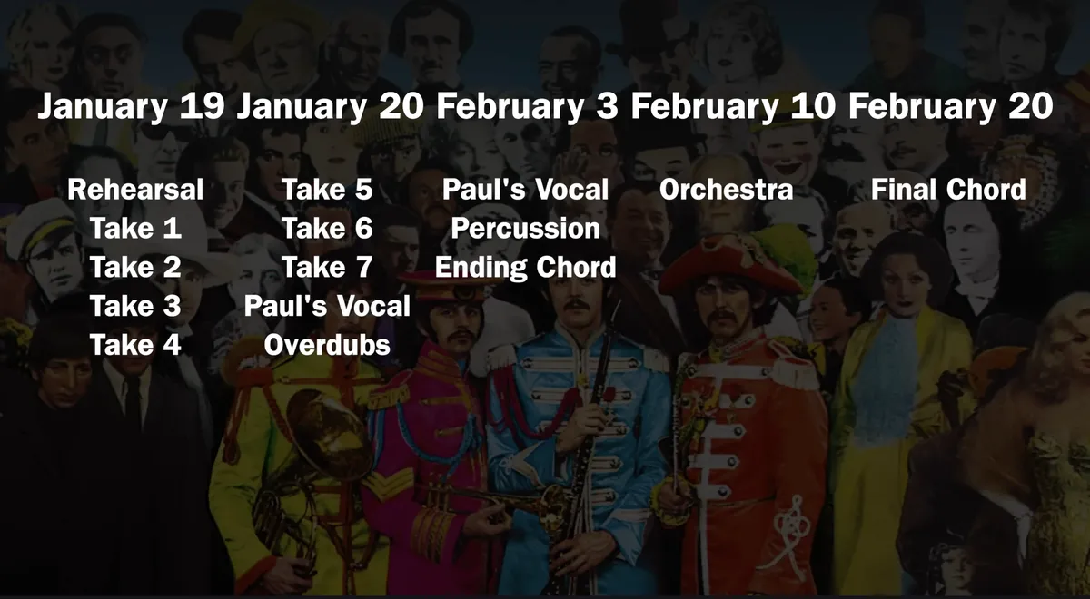 clipsil - beatles studio timeline