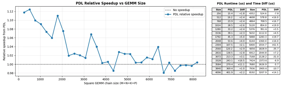 pdl_nonpersistent_speedup_vs_size