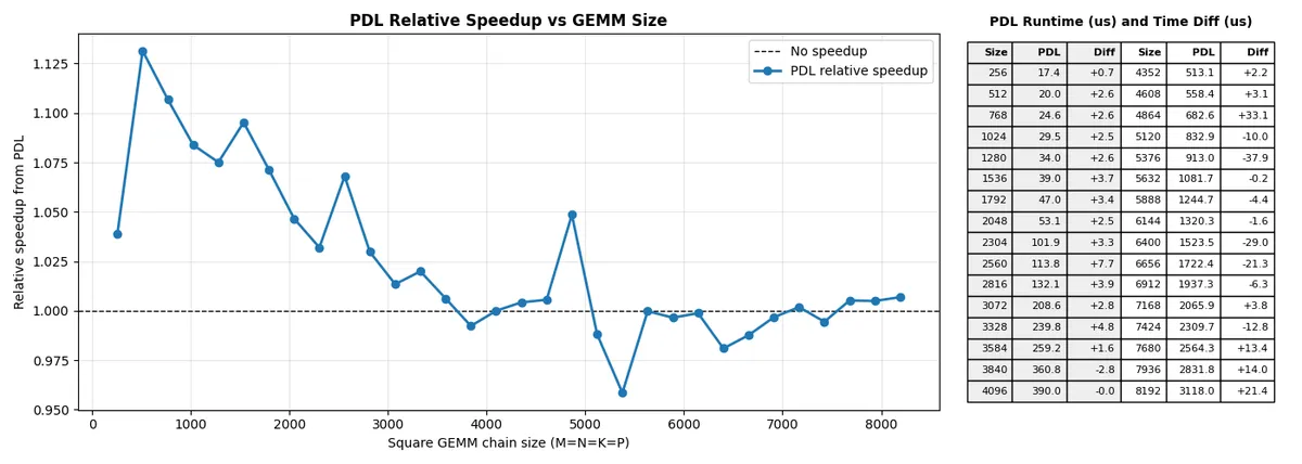 pdl_persistent_speedup_vs_size
