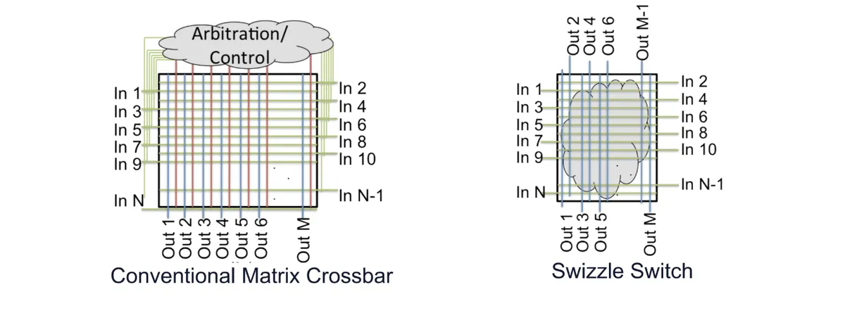 swizzle_switch