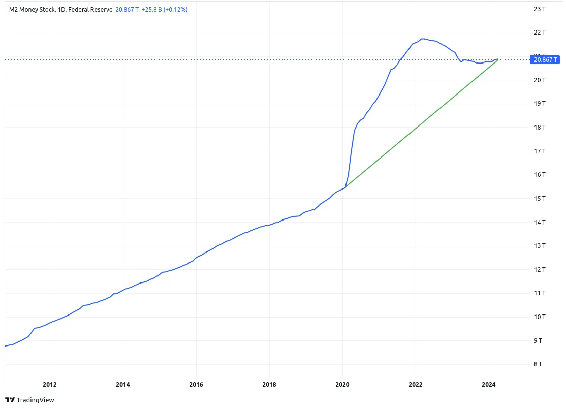 m2sl--chart-june-2024