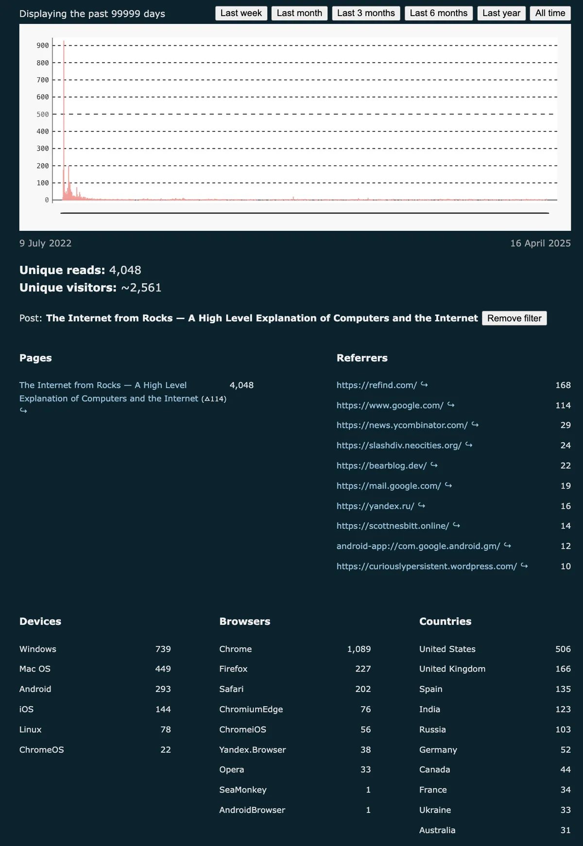 Screenshot 2025-04-16 at 12