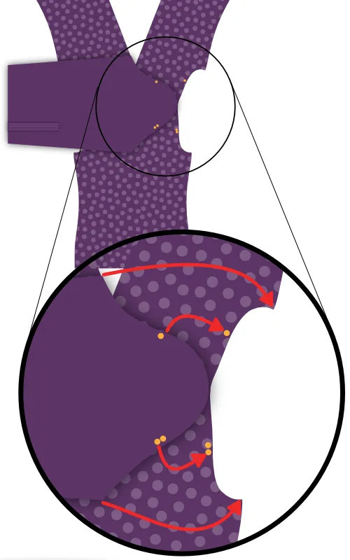 Freesewing diagram of positioning parts for sleeve setting