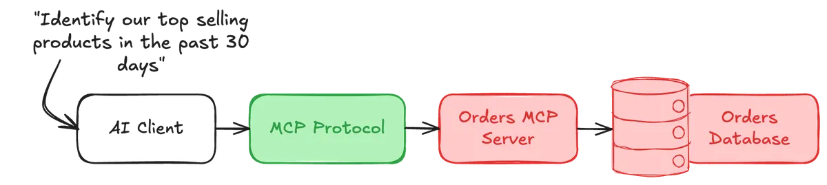 mcp-example