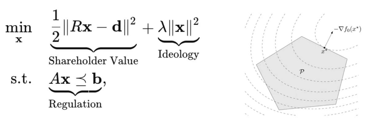 Mathematical model of a company as optimizing a Quadratic Program