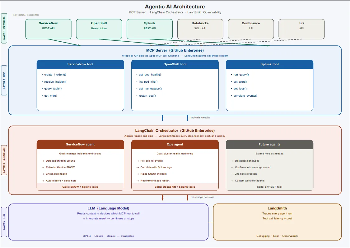 AI Arch