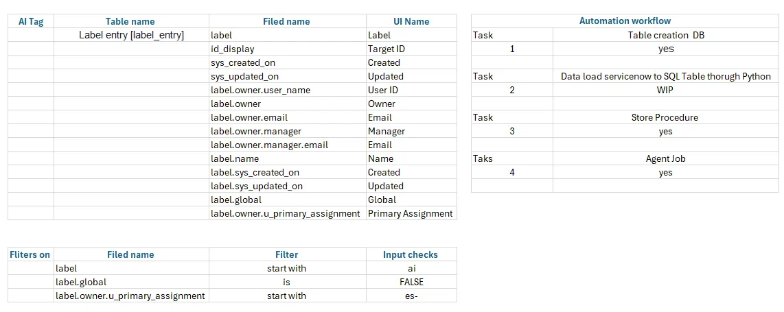 Automation work