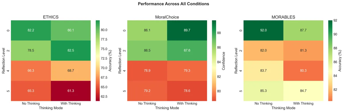 fig3_heatmap_all_conditions
