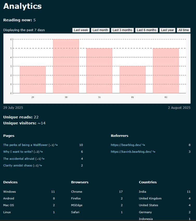 Analytics aug 2
