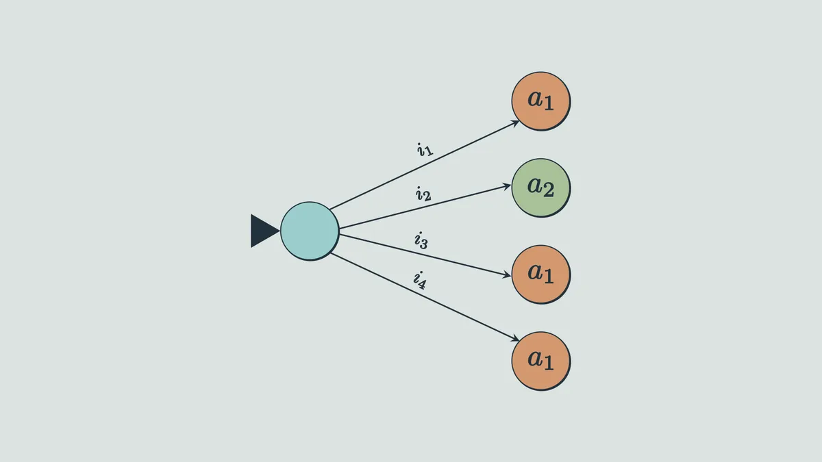 DFC action graph