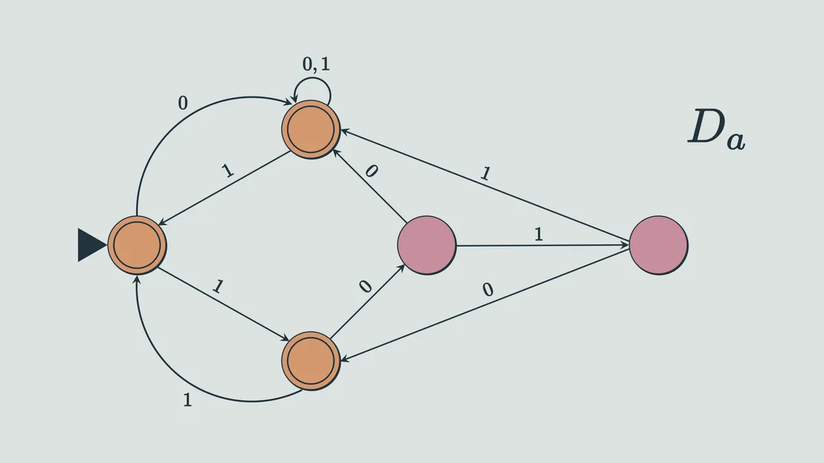 DFC action graph