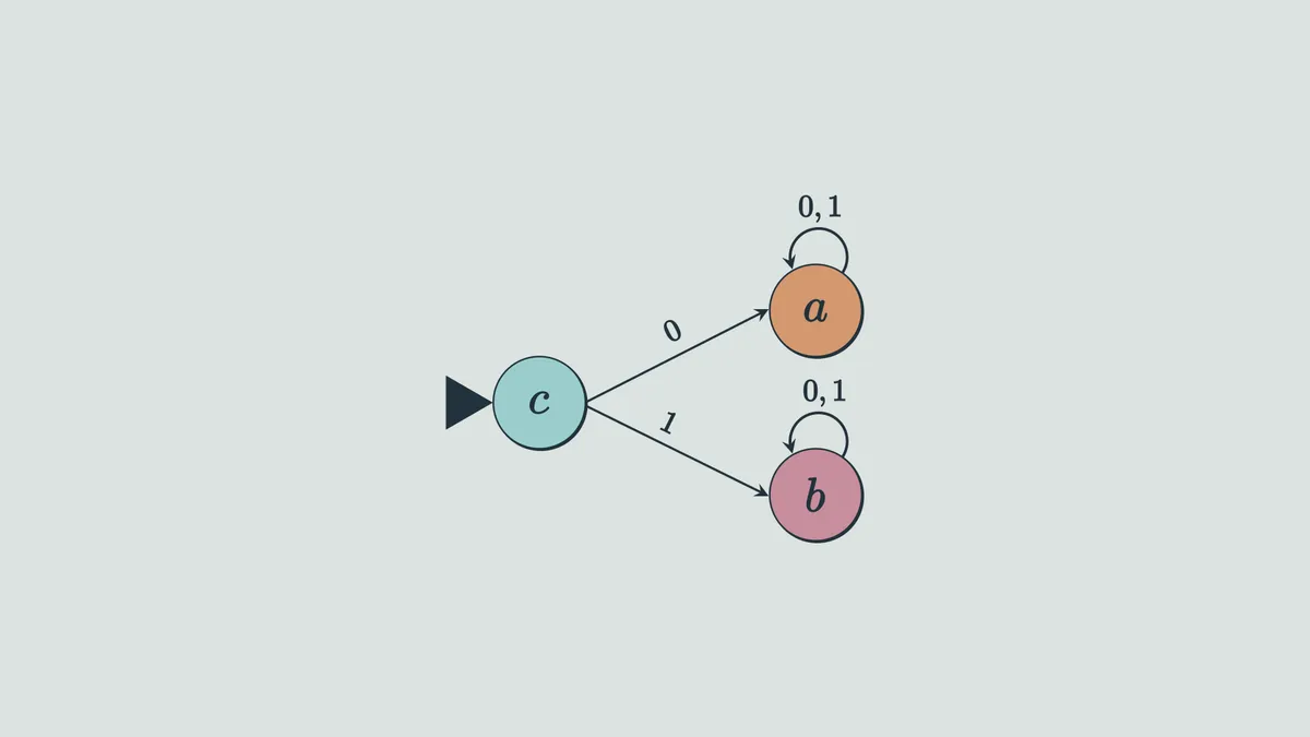 DFC action graph