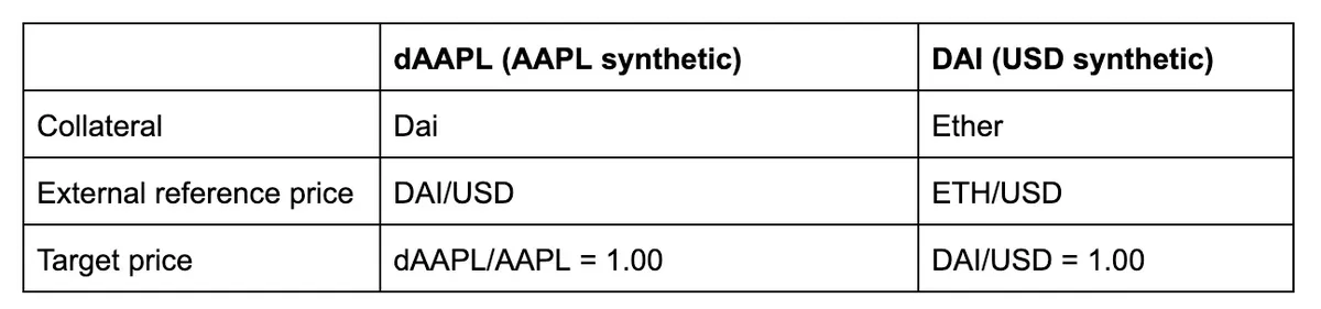 daapl