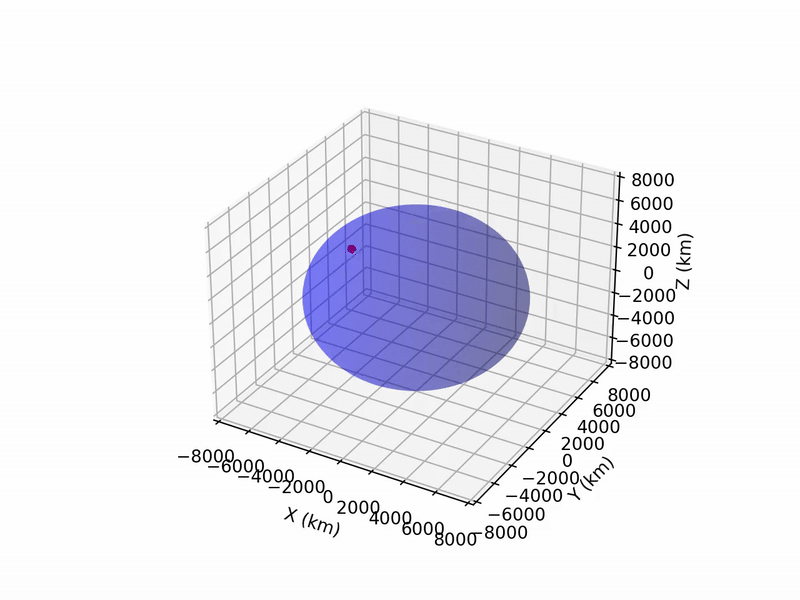 KENSAT orbital simulation