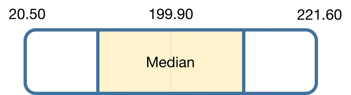 median