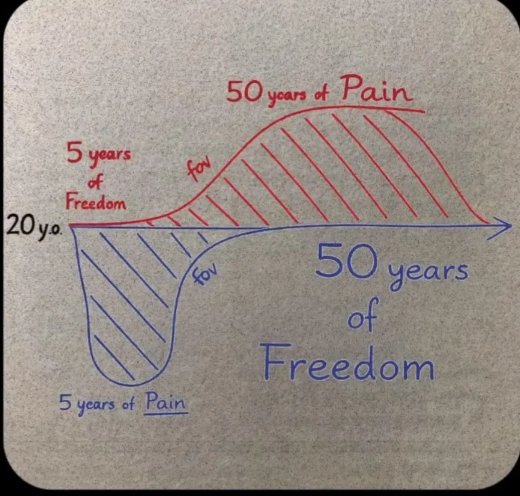 50 years of pain