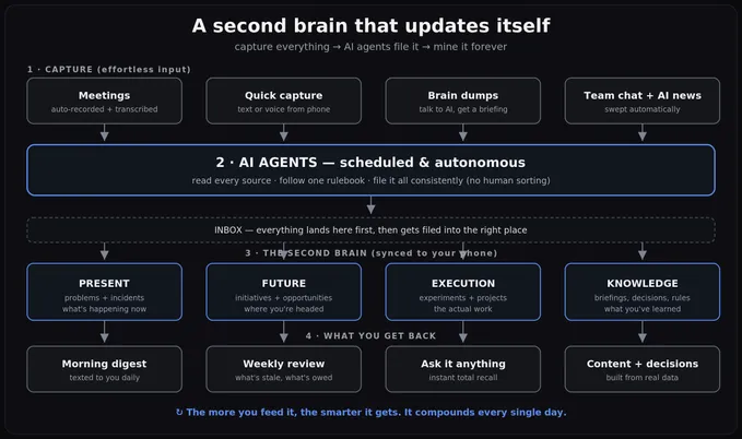 AI agents