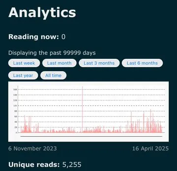 analyticss