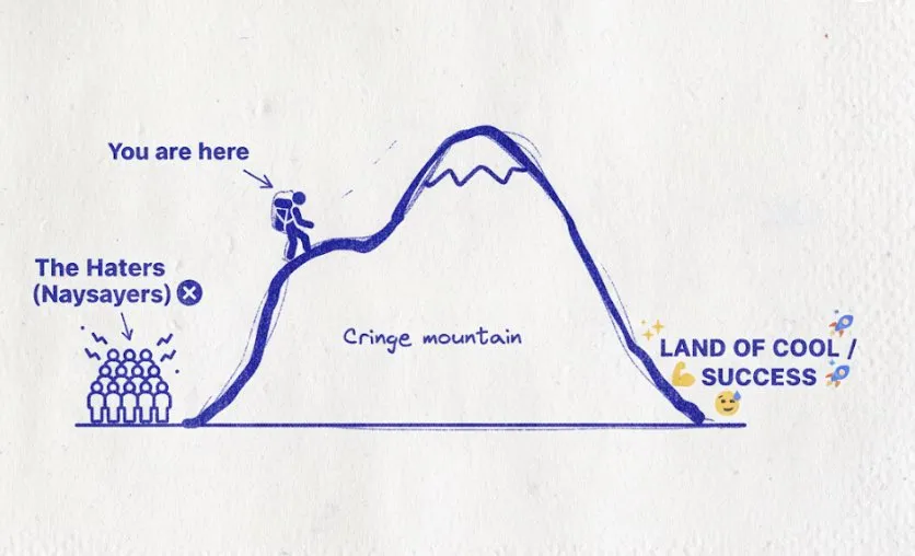Cringe Mountain