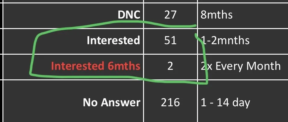 DNC
