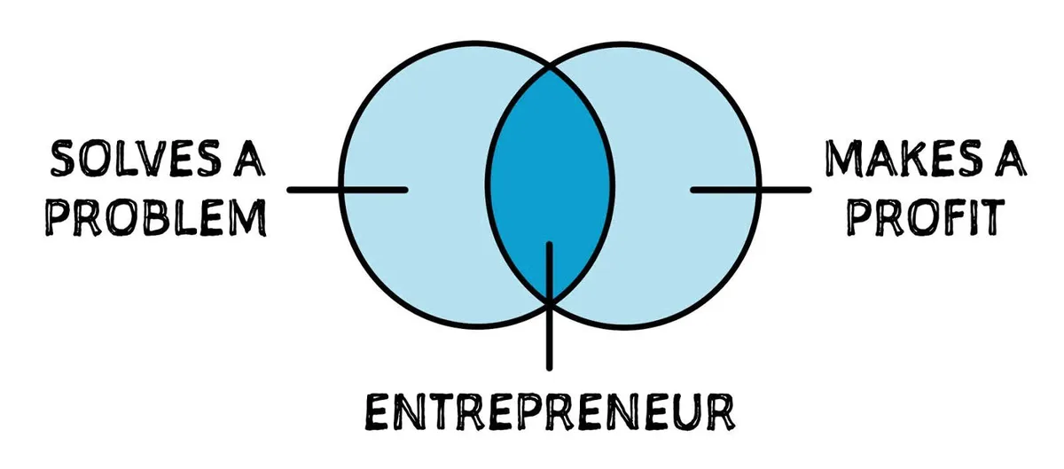 entrepreneur
