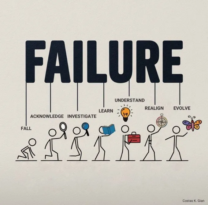 failure