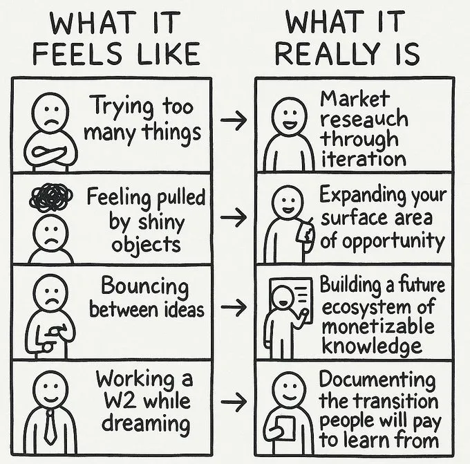 future