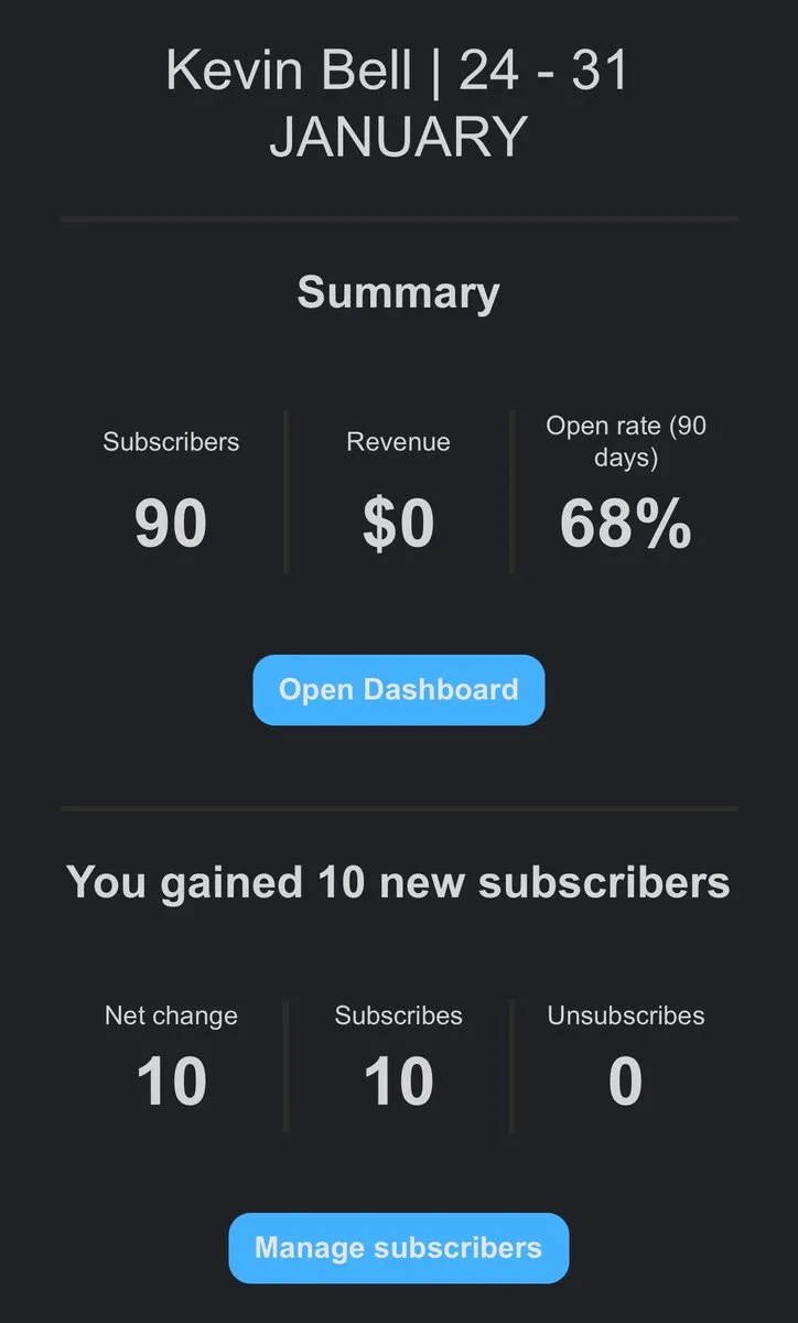 Subscribers