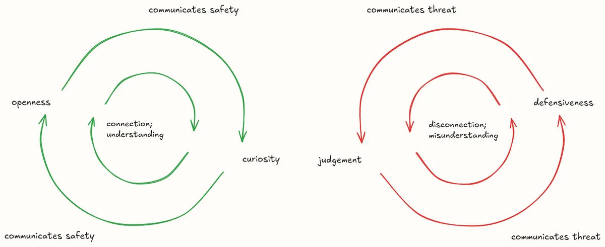 active listening feedback loops_bg