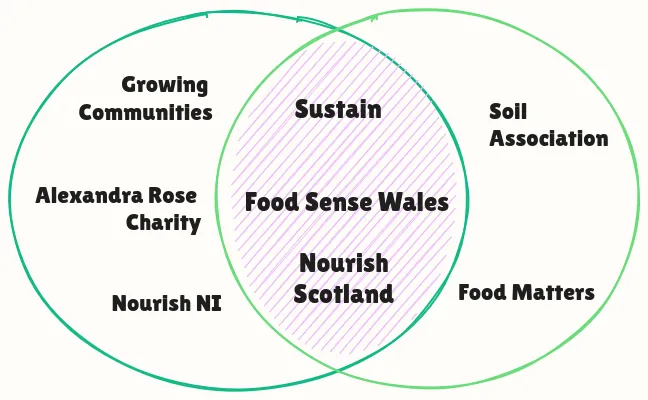 BTG-SFP-leaders-Venn
