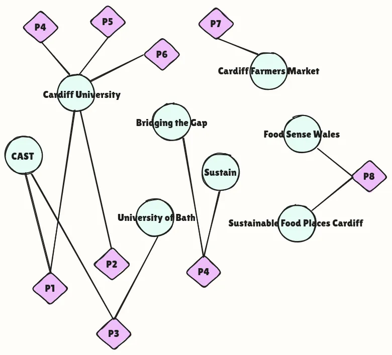 Cardiff-project-map-1