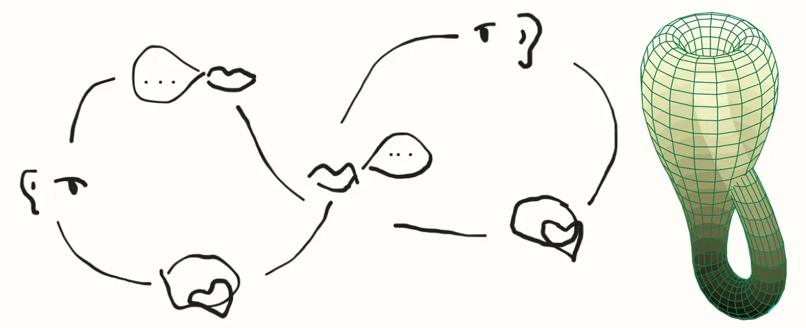 diagram and klein bottle
