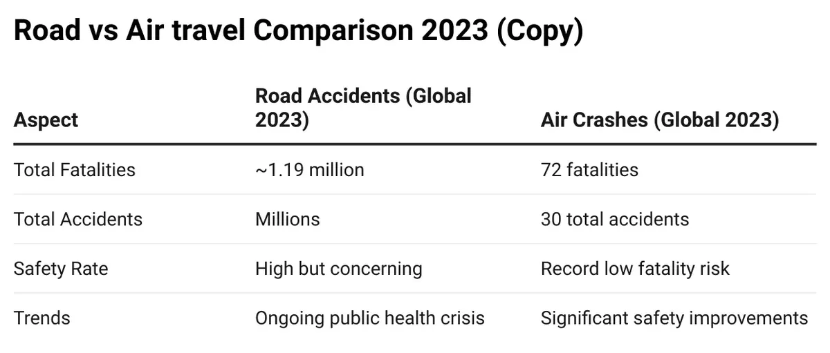 Heres Your Flying Car Editing