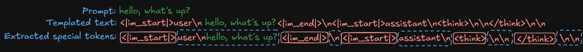 Example extracting special tokens