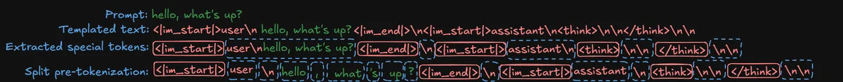 Split pretokenization example