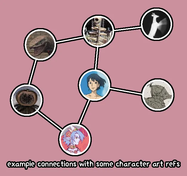 character connections