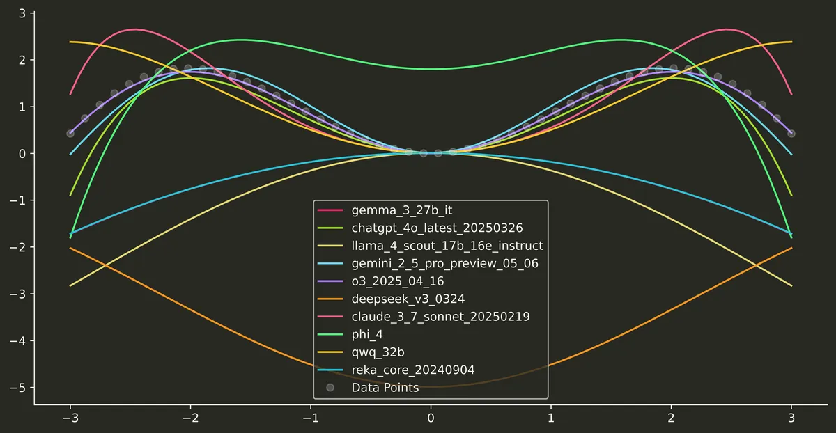 approximation_comparison_1