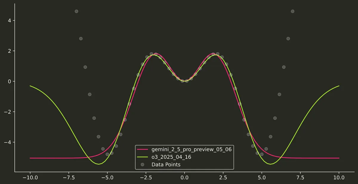 approximation_comparison_3